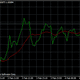 Illustration for article titled Forex Trading Charts - Types and Usesem/em